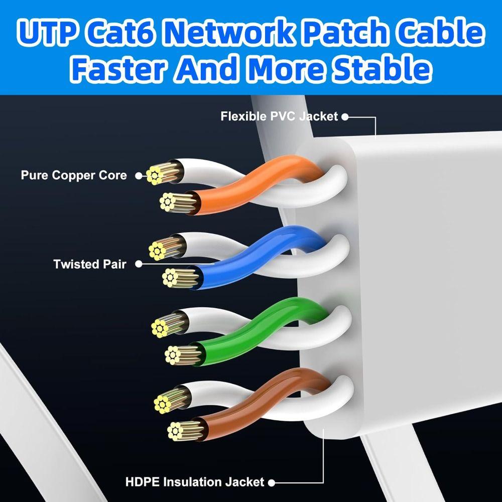 Flat Design Ethernet Patch Cable 1000Mbps Support LAN Network Cable RJ45 Cable PC Connection