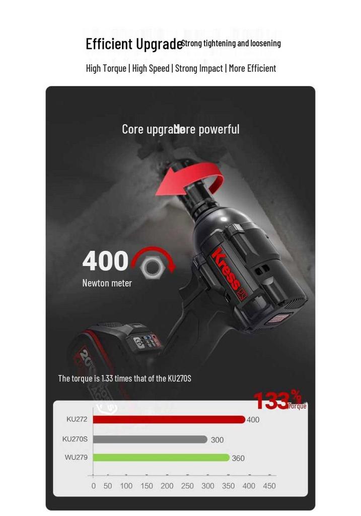 Kasheng KU272 Woodworking 20V Electric Impact Wrench, High Torque Brushless Lithium Battery Rechargeable.