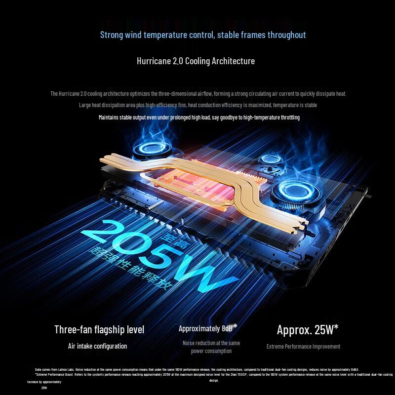 Lenovo Douzhanzhe Zhan 7000P 16-inch Gaming Laptop (CN version)
