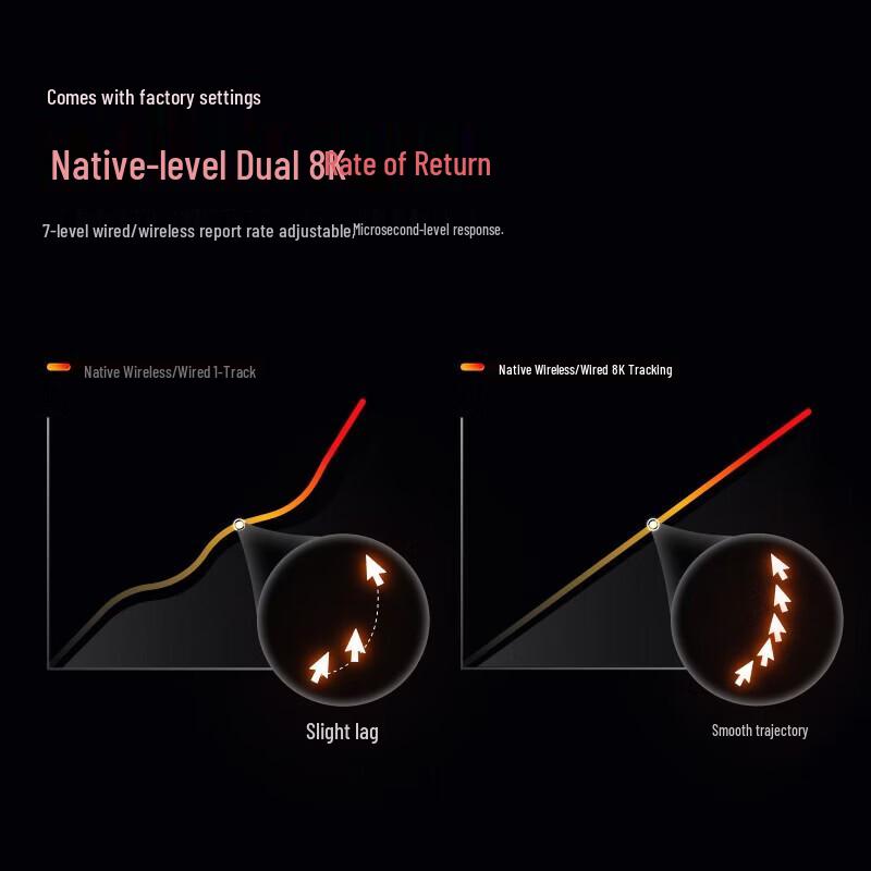 Rapoo VT2MAX 2nd Gen Dual 8K Gaming Mouse