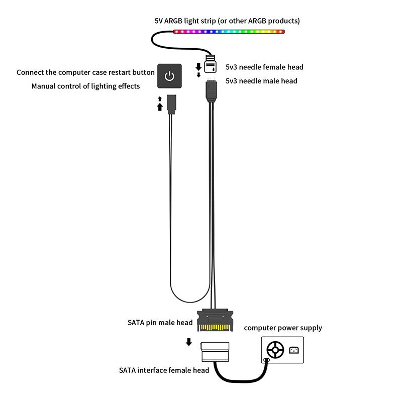 SATA Interface 5V 3PIN ARGB Controller for PC CPU Fan Cooler, Light Strip and Radiator