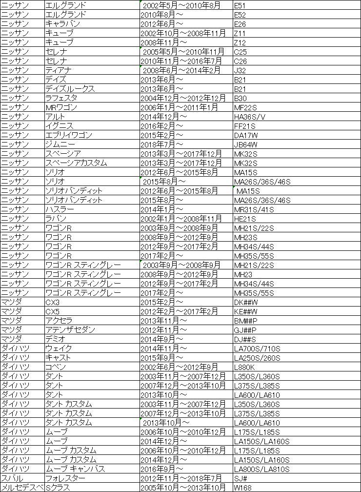 PGMARO Steering Wheel Cover, Ventilation, Anti-slip, Mini Car, CH-R, Vellfire Voxy, Crown, Prius, Odyssey,