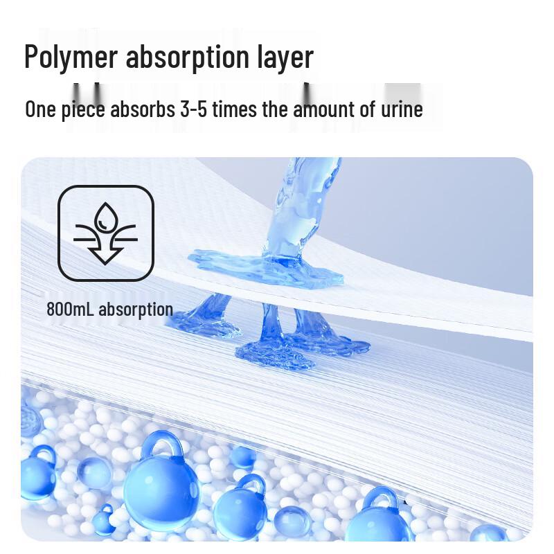 Aishule Adult Disposable Underpads