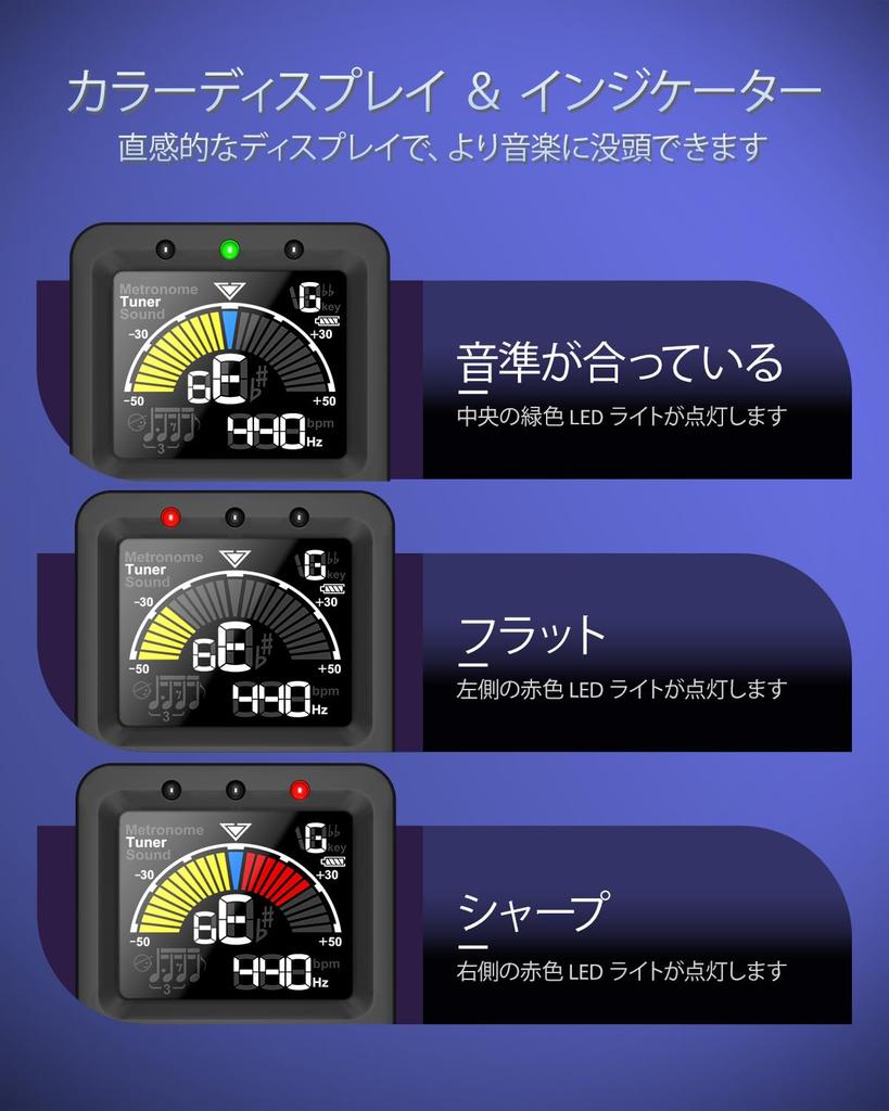 LEKATO Digital Tuner with Metronome Mode for with Beat LED Color USB Multifunctional Tuner 3-in-1 Guitar/Bass/Piano, Lightweight, Clip-on Microphone,