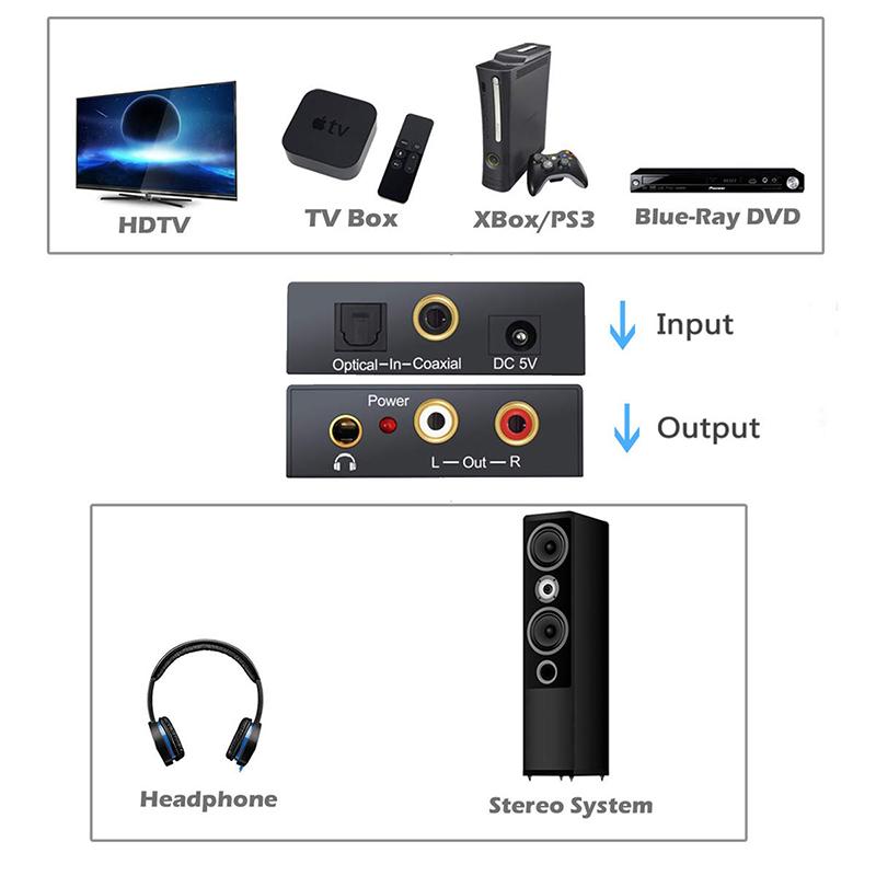 VAORLO Toslink Coaxial Optical Fiber Digital To Analog Audio AUX 3.5mm Jack RCA L/R Converter SPDIF Digital Audio Decoder Amplifier