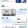 RX HD Video Conferencing Systems (CN version)