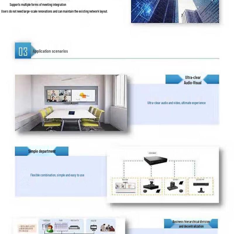 RX HD Video Conferencing Systems (CN version)