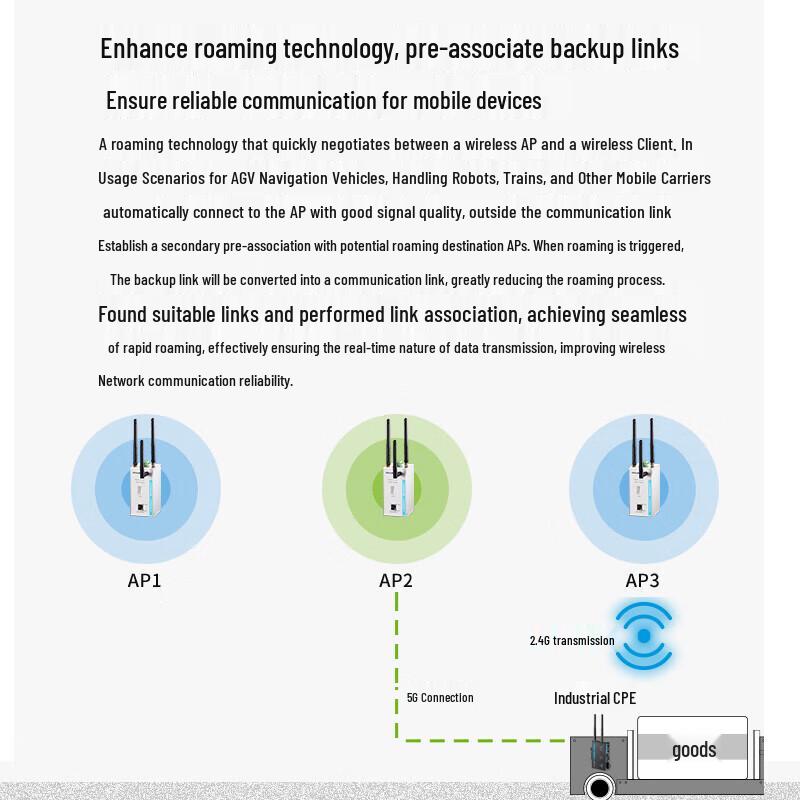 TP-Link TL-AP1900DG Industrial Dual-Band Wireless Access Point