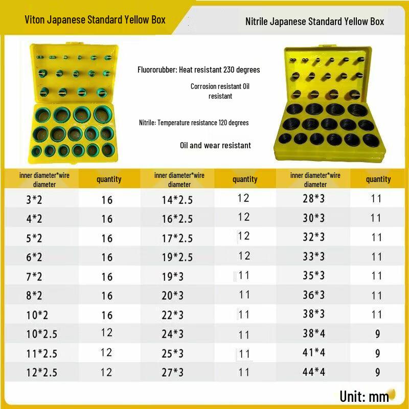 Набор уплотнительных колец резиновых (разные размеры)