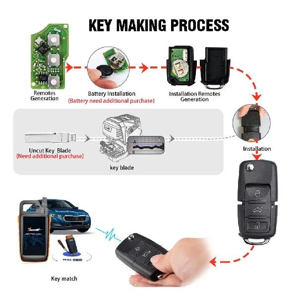 Xhorse VVDI BEE Key Tool Lite Frequency Detection Transponder Clone XKB501EN Wire Key Android Super Chip 4D4C Key Programmer
