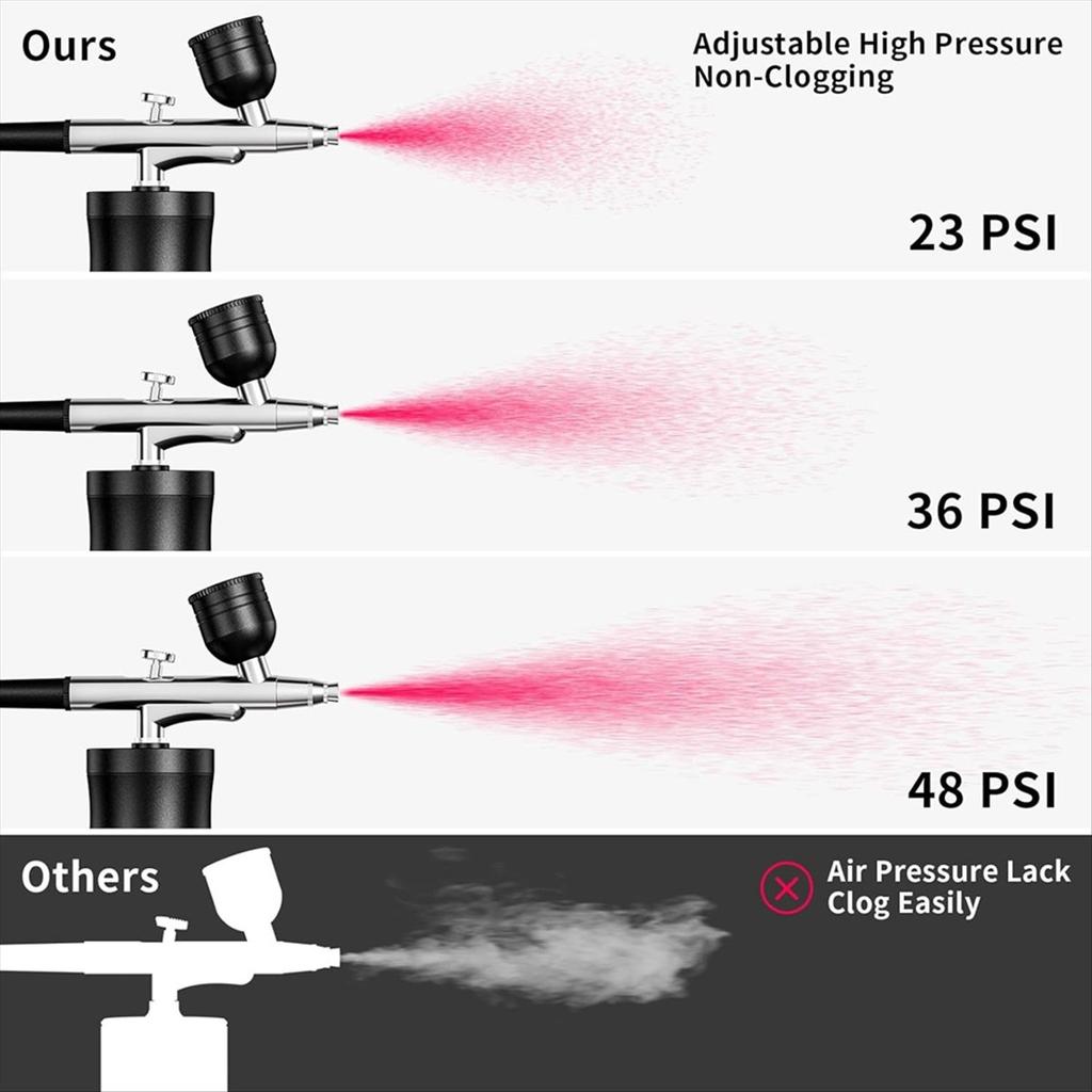 BHBL Airbrush Kit with Compressor Airbrush Kit Cordless Rechargeable with 0.3mm Nozzle and Cleaning Brush for Painting,Makeup