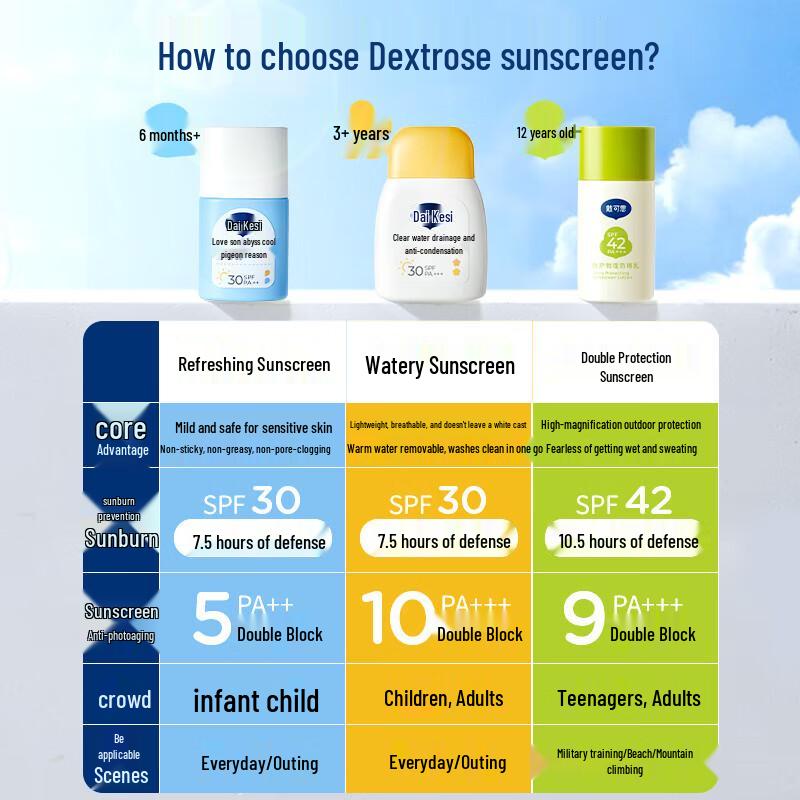 Devex Baby & Kids SPF30 Physical Sunscreen Lotion