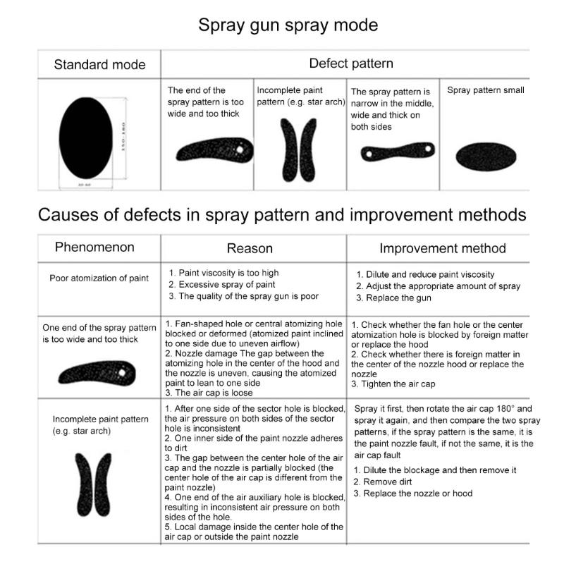 Siphon Feed Sprayer Guns for Piant with 2mm Nozzle, 1000cc Cup  for Car & House Painting Pneumatic Sprayer