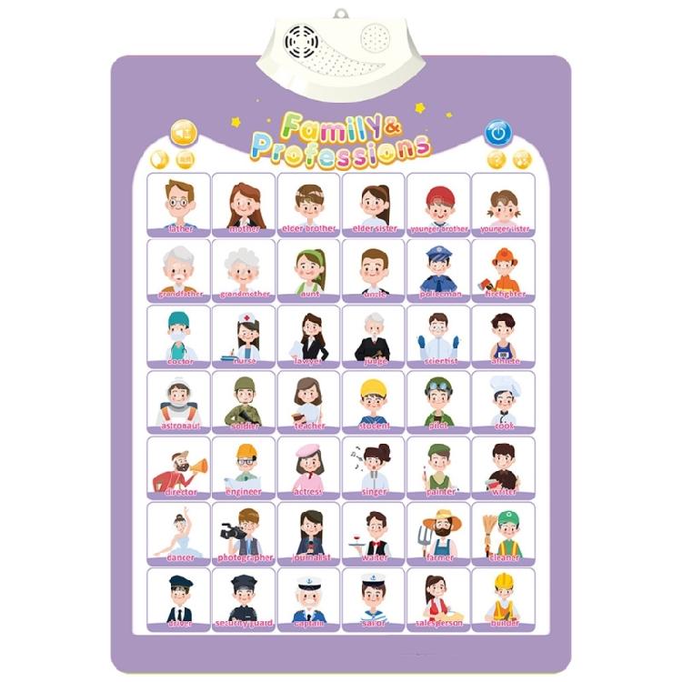 Educational Talking Wall Chart for Kids Interactive Learning Tool for Toddler Preschool Sounding Cogntion Skill Poster