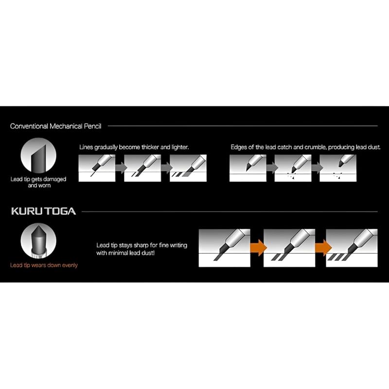 Mitsubishi Pencil Kuru Toga Metalen Mechanisch Potlood 0.5mm Phantom Grijs 313775000