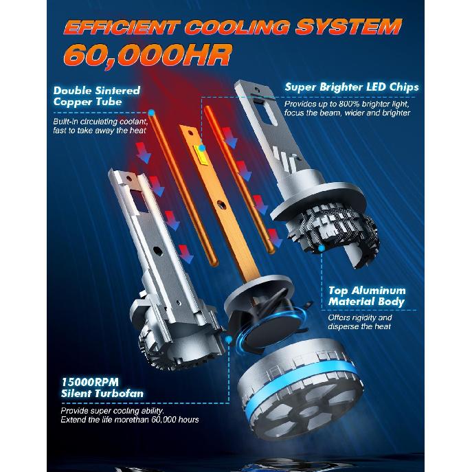 FAHREN H11 Fog Bulbs, Upgraded 120W 40000LM H8/H9 Bright Lighting Bulb, 6500K Cool White IP68 Waterproof,Quick Installation, Pack of 2