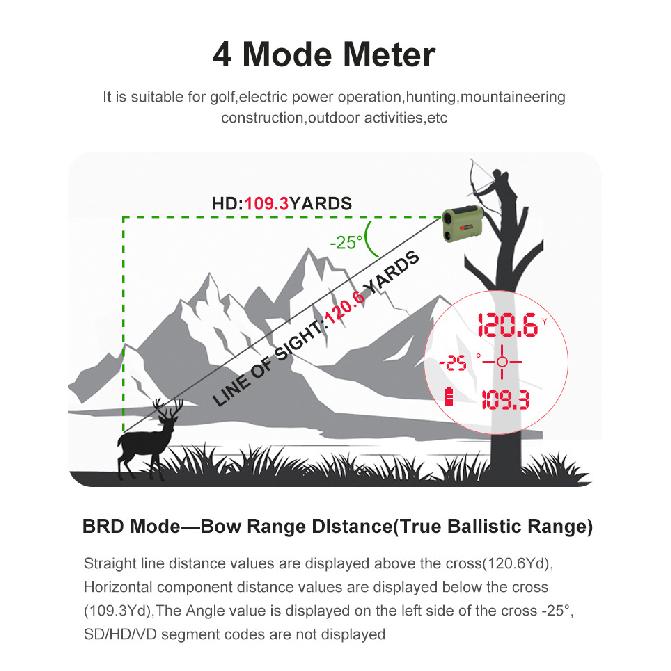 Hot Sale OLED Red Light Display Rangefinder Outdoor Laser Telescope for Hunting Distance measurement1200/2000Code