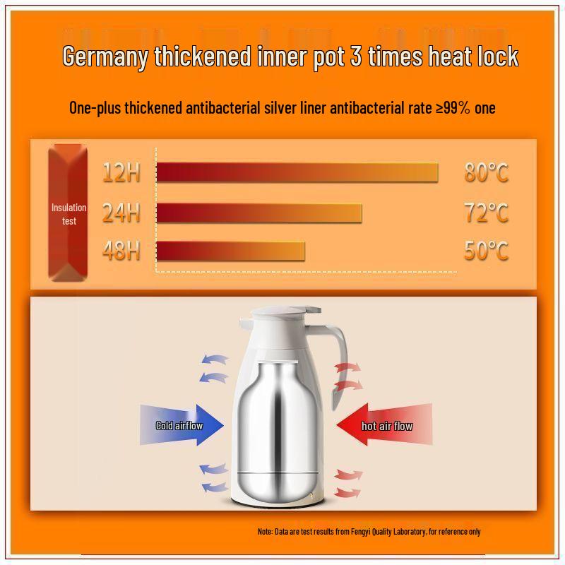 Smart Large-Capacity Insulated Kettle and Thermos