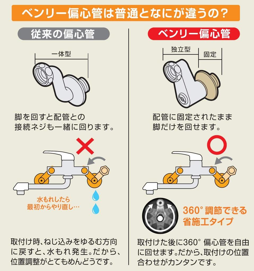 SANEI Thermostatic Shower Mixer Faucet SK181D-3U-13