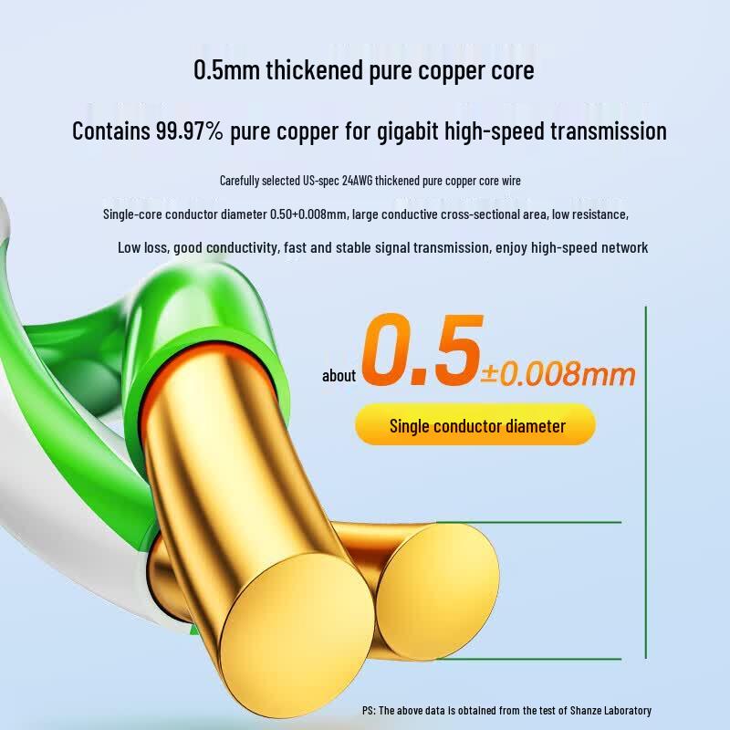 SAMZHE CAT5e Gigabit Unshielded Network Cable