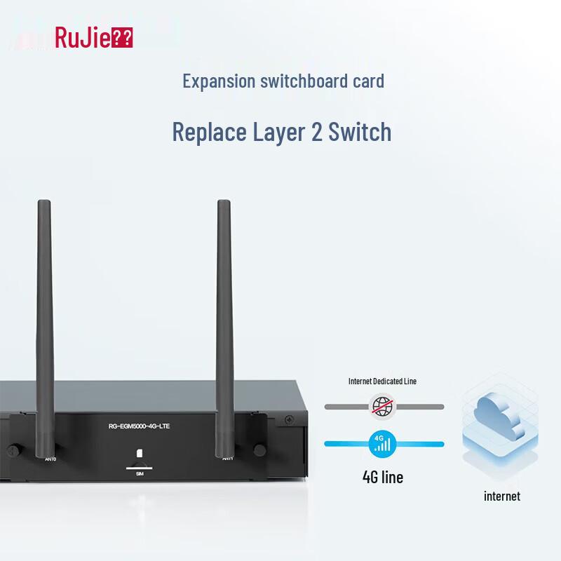 Ruijie RG-EG5200-P Multi-Service PoE Security Gateway