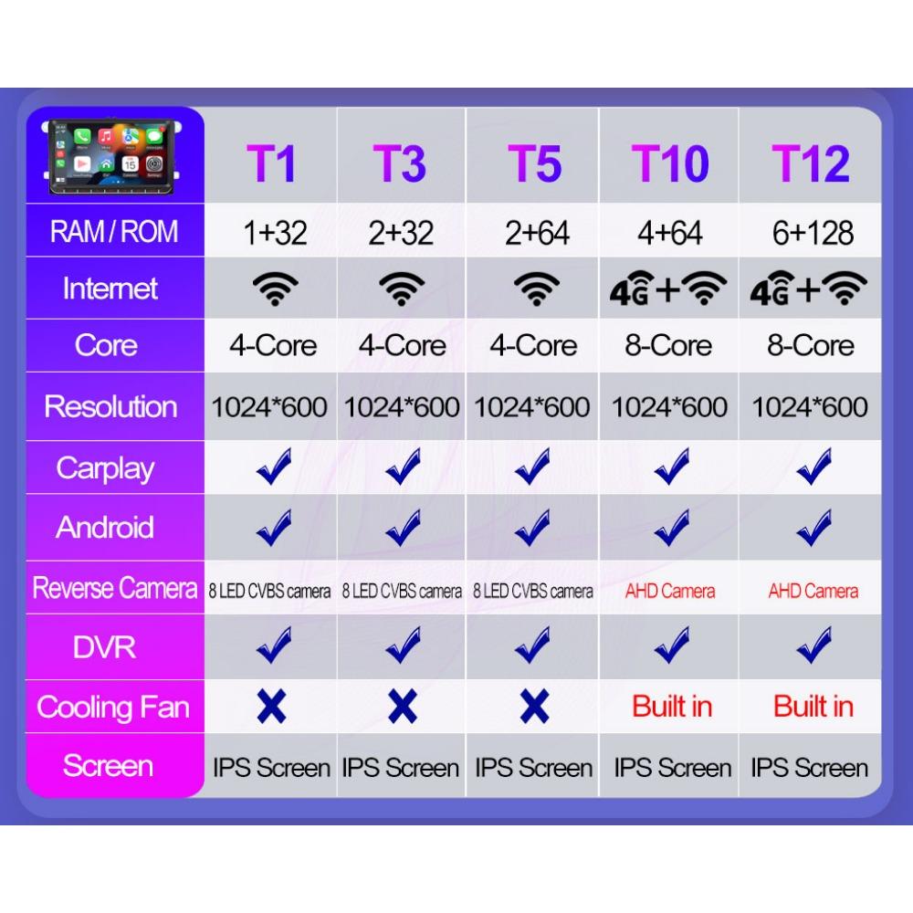 9'' Car Radio Android Carplay For Volkswagen/Volkswagen/Golf/Polo/Tiguan/Passat/b7/b6/SEAT/Leon/Skoda/Octavia Car Multimedia Player Autoradio 1+32GB