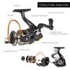 Lixada Fishing Rod Reel Combo Fiberglass Telescopic Fishing Rod Spinning Reel Fishing Line Lures