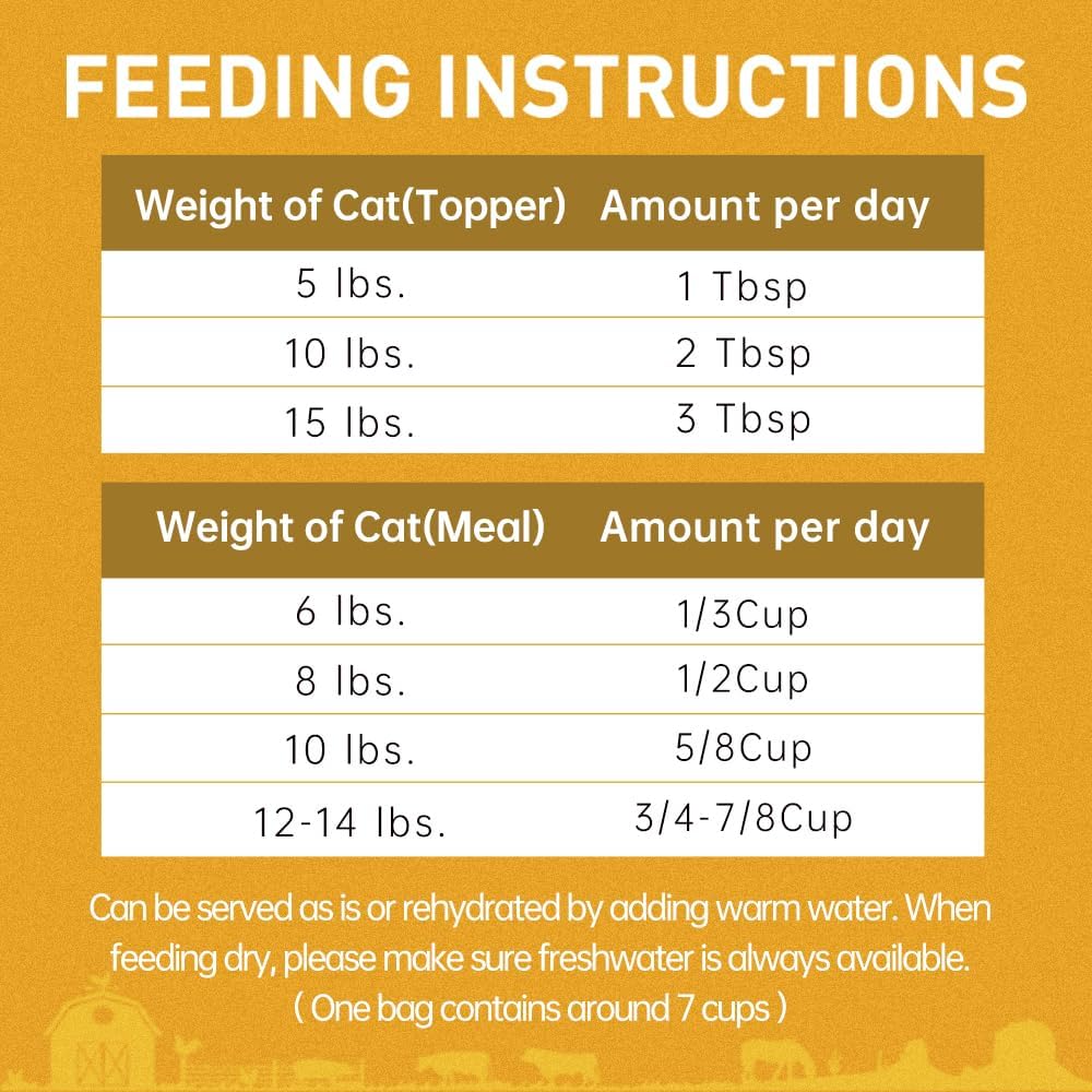 PURPOSE Freeze Dried Raw Cat Food, Grain Free Dry Cat Food, Complete Balanced Meal or Topper, Protein Rich Cat Food for All Breeds and Life Stages,
