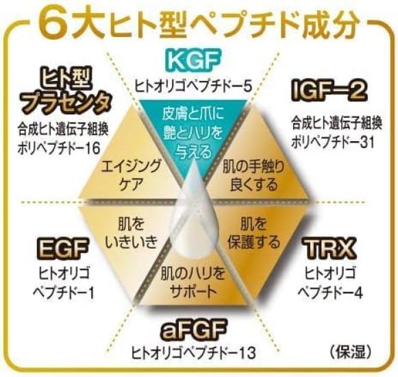 Special Placenta Beauty for Humanano Hand Nail Care for Hands and For Dry Skin and Moisturizing with Placenta for Firmness and 50g Adults & Cream,