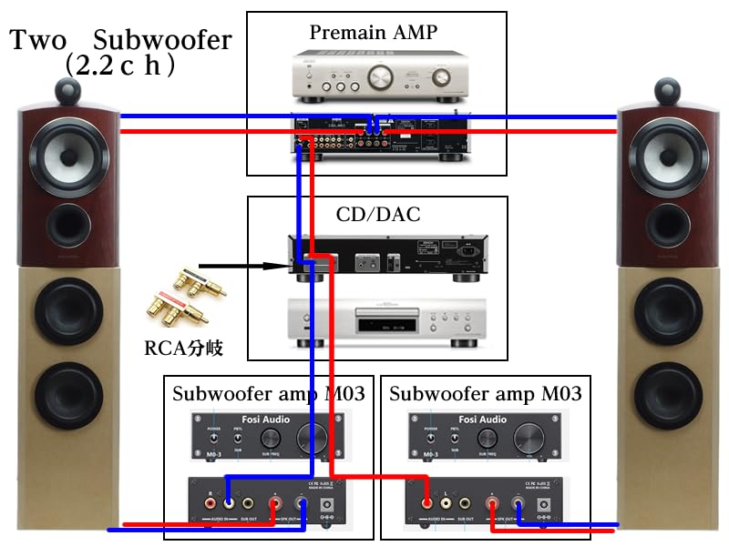 1 13cm Subwoofer-Kit Antriebsverstärker 29L MDF18mm [Otokobo Z] 2-shot / Z506-Livornosub2 (getrennt erforderlich) ca.