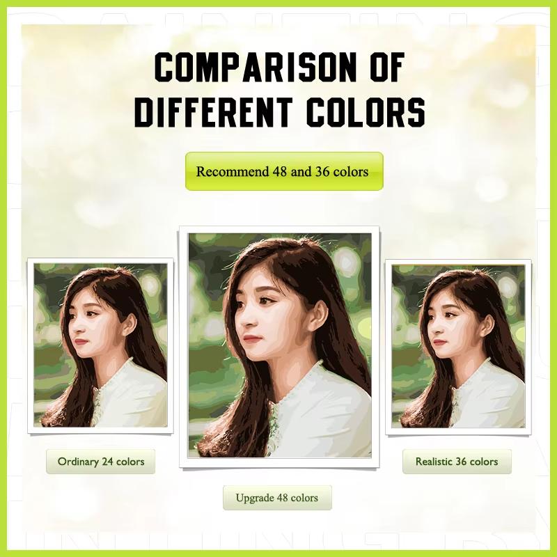 Custom Painting by Numbers For Adults Dropshipping Photo Kits Gift Picture Number Oil Acrylic Paint On Canvas Personality DIY