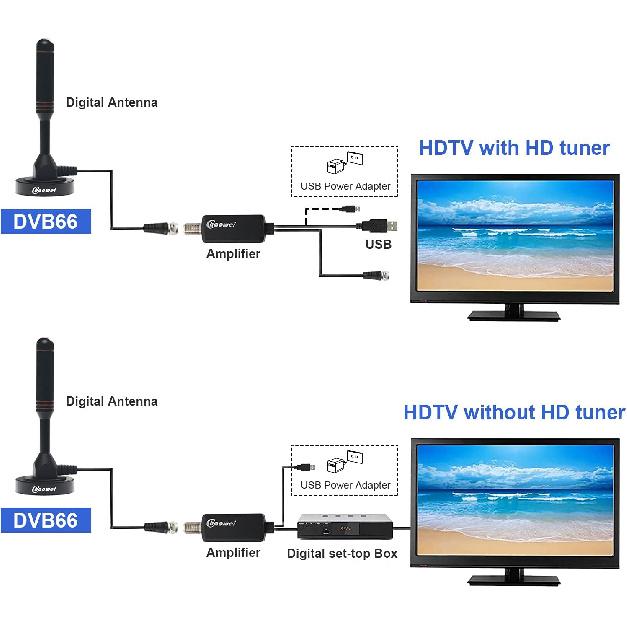 Chaowei High Gain TV Antenna Amplifier Signal Booster for HD TV Antenna with USB Power Supply, Boost Any Passive Antenna up to 50 Miles Range Gain