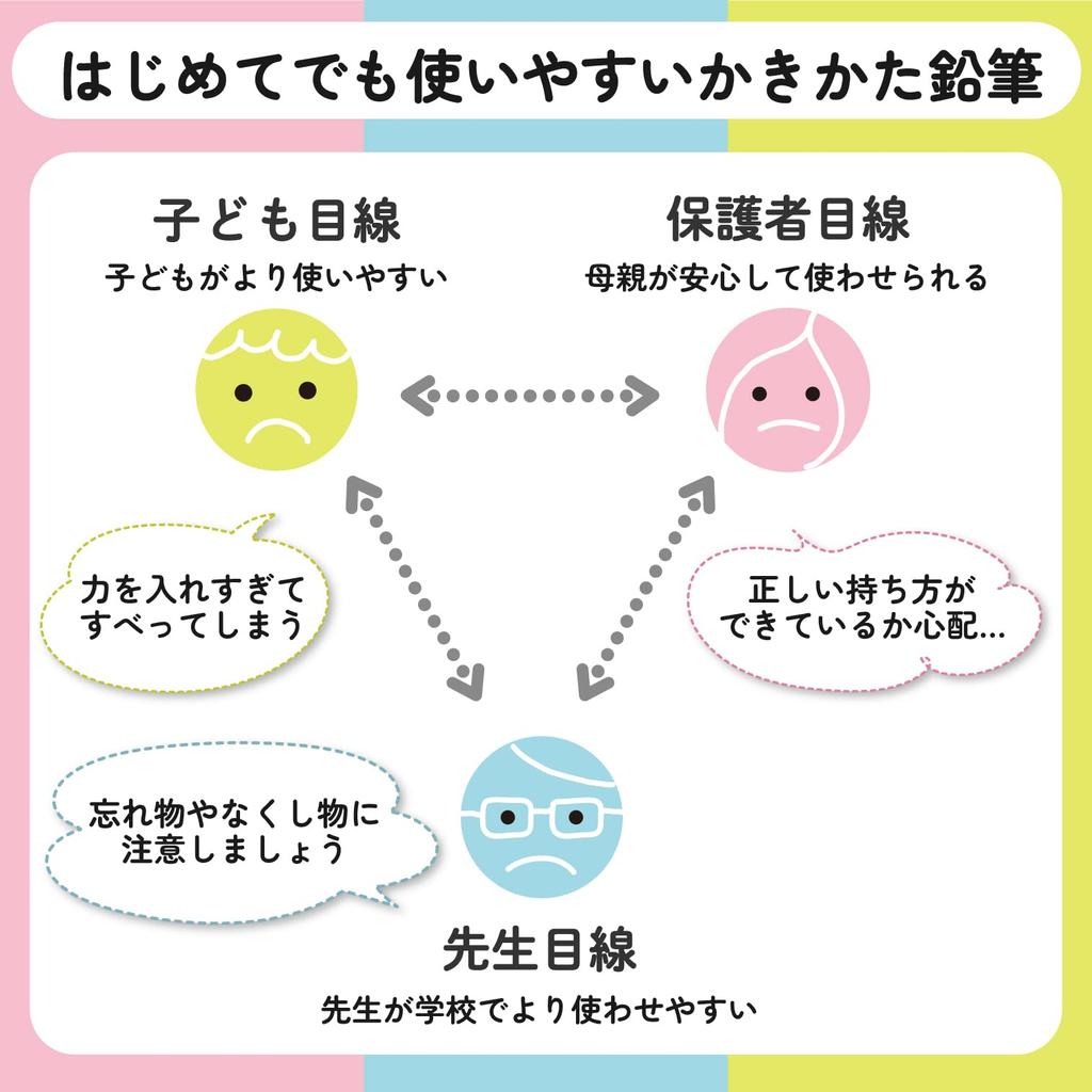 Sakura Elementary School Writing 2B 12 G Pencil 2B Cray-Pas Pencils, Stationery, Pencils, Triangle, Lavender, Pencils, #24