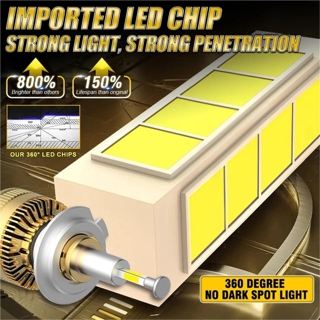 H7 LED CANBUS 360 Projektorlinse Kompatibel 4000W H11 H1 H4 LED H8 Scheinwerfer