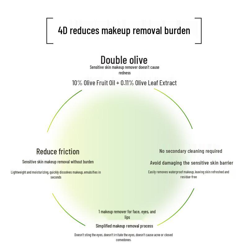 John Jeff Olive Oil Makeup Remover