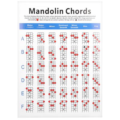 Tabel practic de acorduri de mandolină Note de la bord Hârtie stratificată pentru copii adulți începători