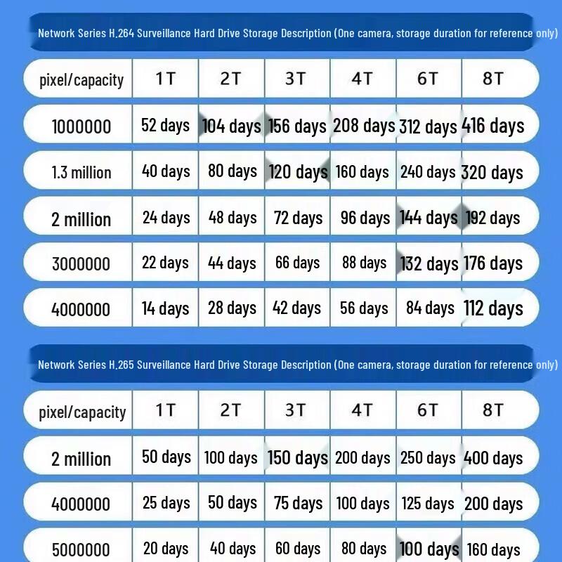 Seagate Exos 12TB Enterprise SATA Hard Drive