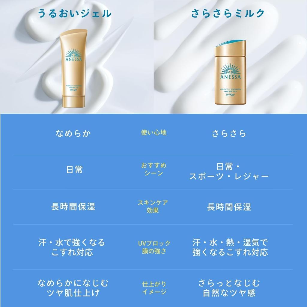 ANESSA Perfect UV Skin Care Gel NA Trial Set B 90g + 6mL