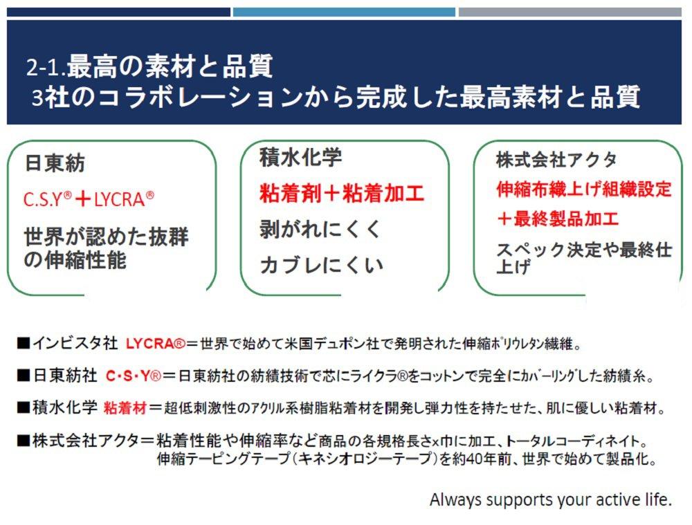 Taping Tape Roll for and Muscle AKT Beige X 731221 New-HALE Elbows, Knees, Joints, Support, Colors, (7.5cm 5m),