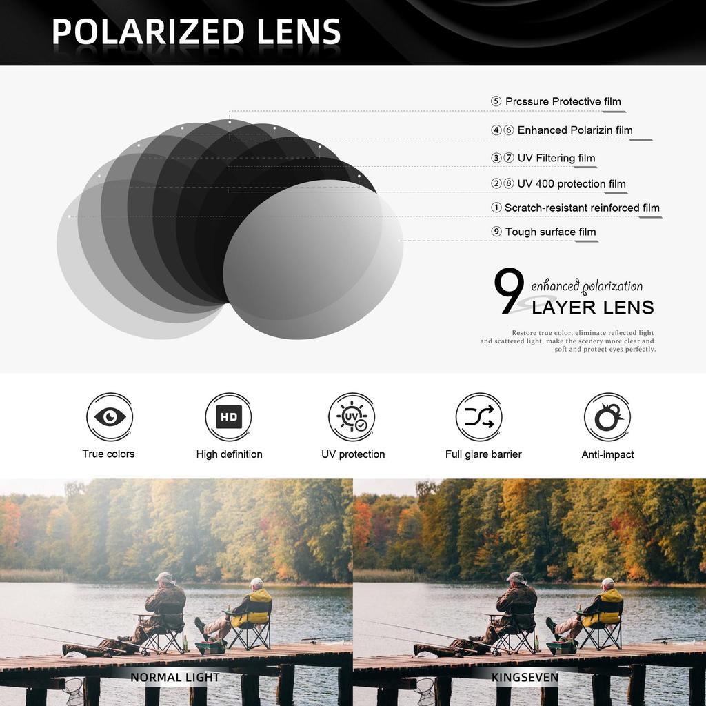 WIMN Lightweight Wayfarer Sunglasses Polarized UV400