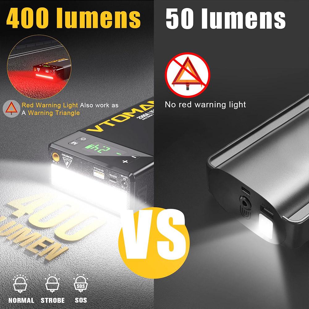 VTOMAN X1 Jump Starter with 100PSI Air Compressor, 2500A Peak Car Starter, 12V Lithium Battery Jump Box, 400 Lumen LED