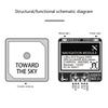 Advanced Drones Navigation Module 1HZ-10Hz Featuring Integrated Compass and Real Time FPV Data Transmission