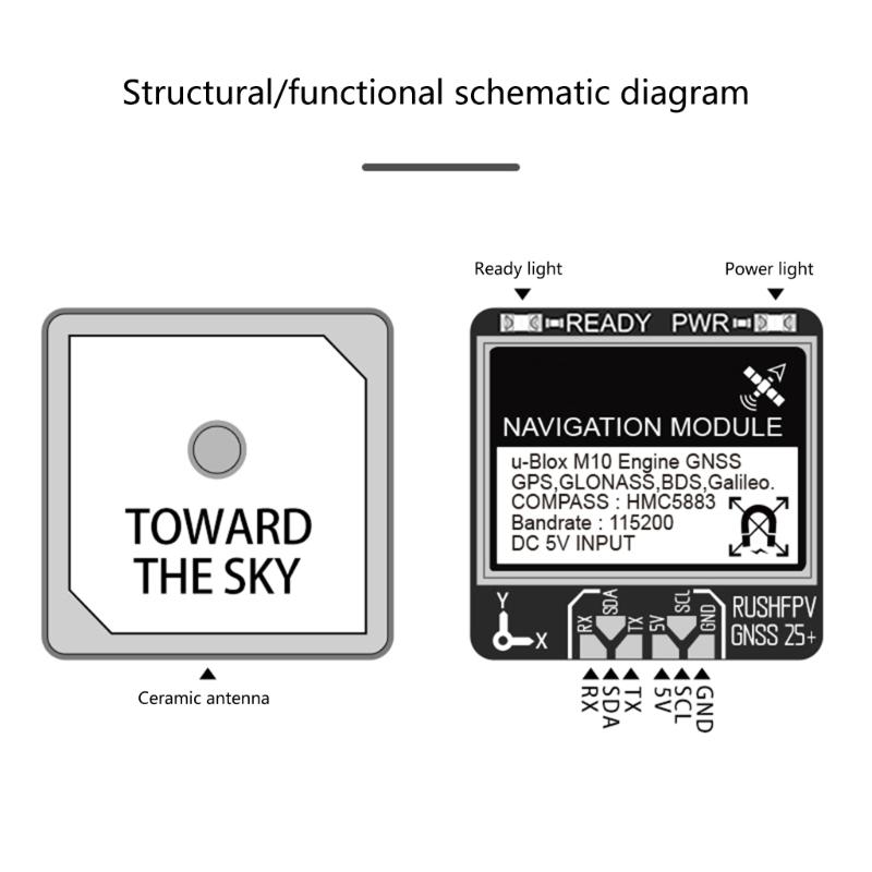 Advanced Drones Navigation Module 1HZ-10Hz Featuring Integrated Compass and Real Time FPV Data Transmission