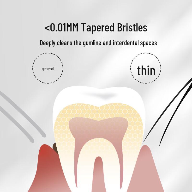 

Ally Men s Premium Disposable Toothbrush with Dental Floss, 4-Pack