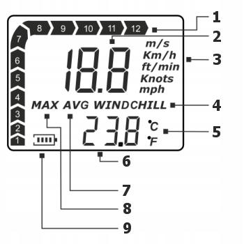 Anemômetro Medidor de Vento Temperatura Velocidade do Ar Medição