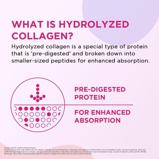 Siens By Dabur Hydrolyzed Marine Collagen-100g | Made with Japanese technology | Supplement for Women | For Skin Radiance & Hydration