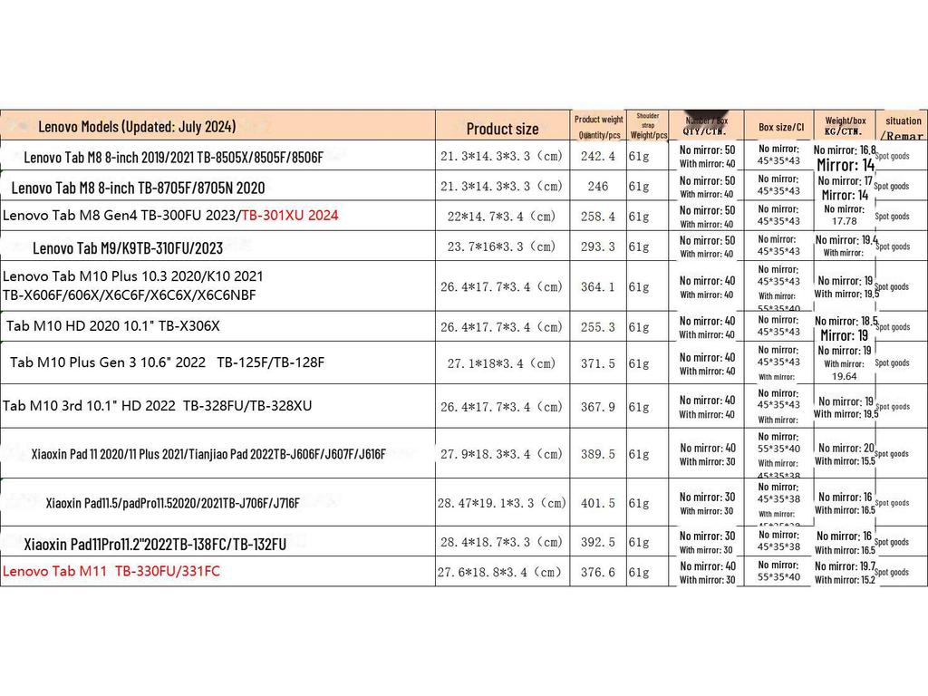 Tab M10 Plus 10.3" K10 (Models: TB-X606F/606X/X6C6F/X6C6X/X6C6NBF)