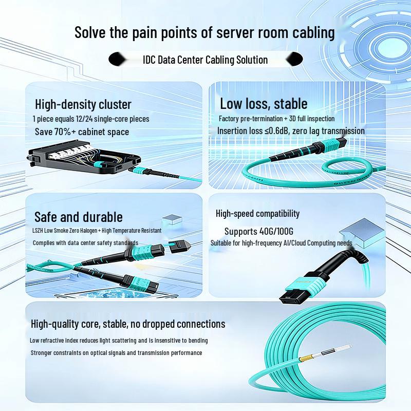 SAMZHE OM3 MPO-MPO Multimode Fiber Optic Patch Cable