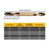 6pcs HSS Drill Bit Hole Opener Double Head Auger Drill Bits For Metal Stainless Steel Wood Drilling Tool 3/ 3.5/ 4/ 4.5/ 5/ 6mm