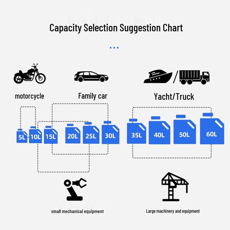 Beilian 40L Double-Thickened Gasoline Can